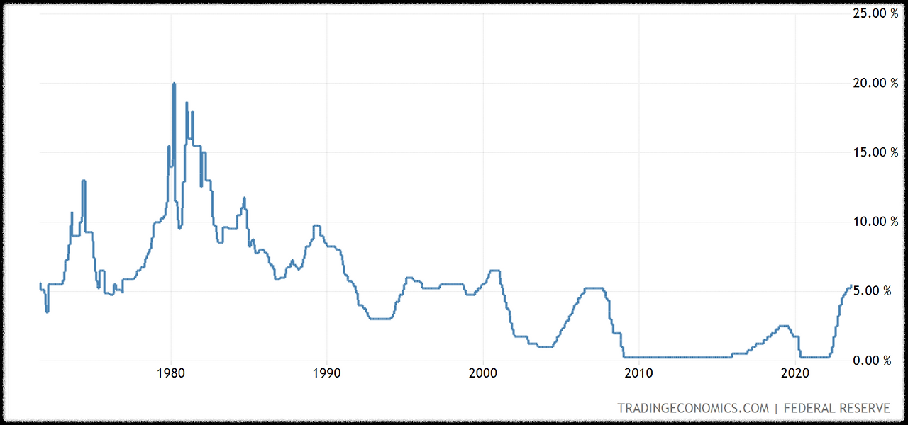 미국 기준 금리.png