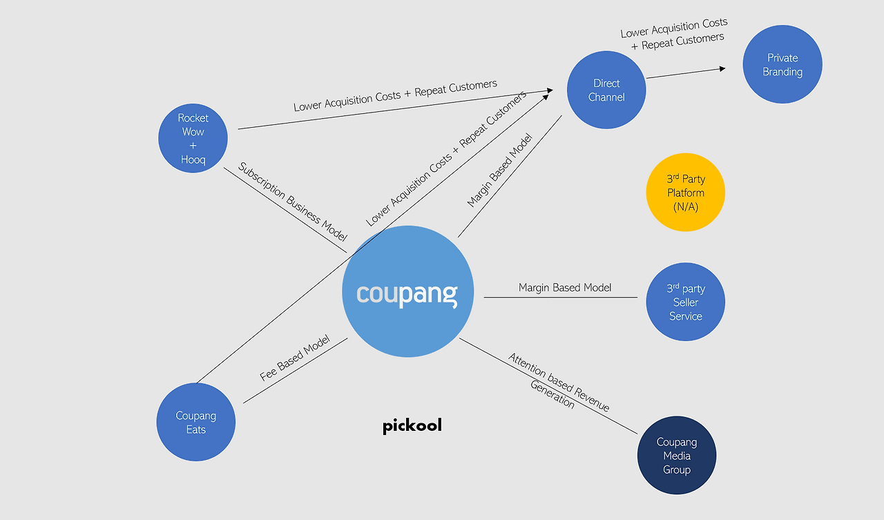 meta_coupang_business model.png