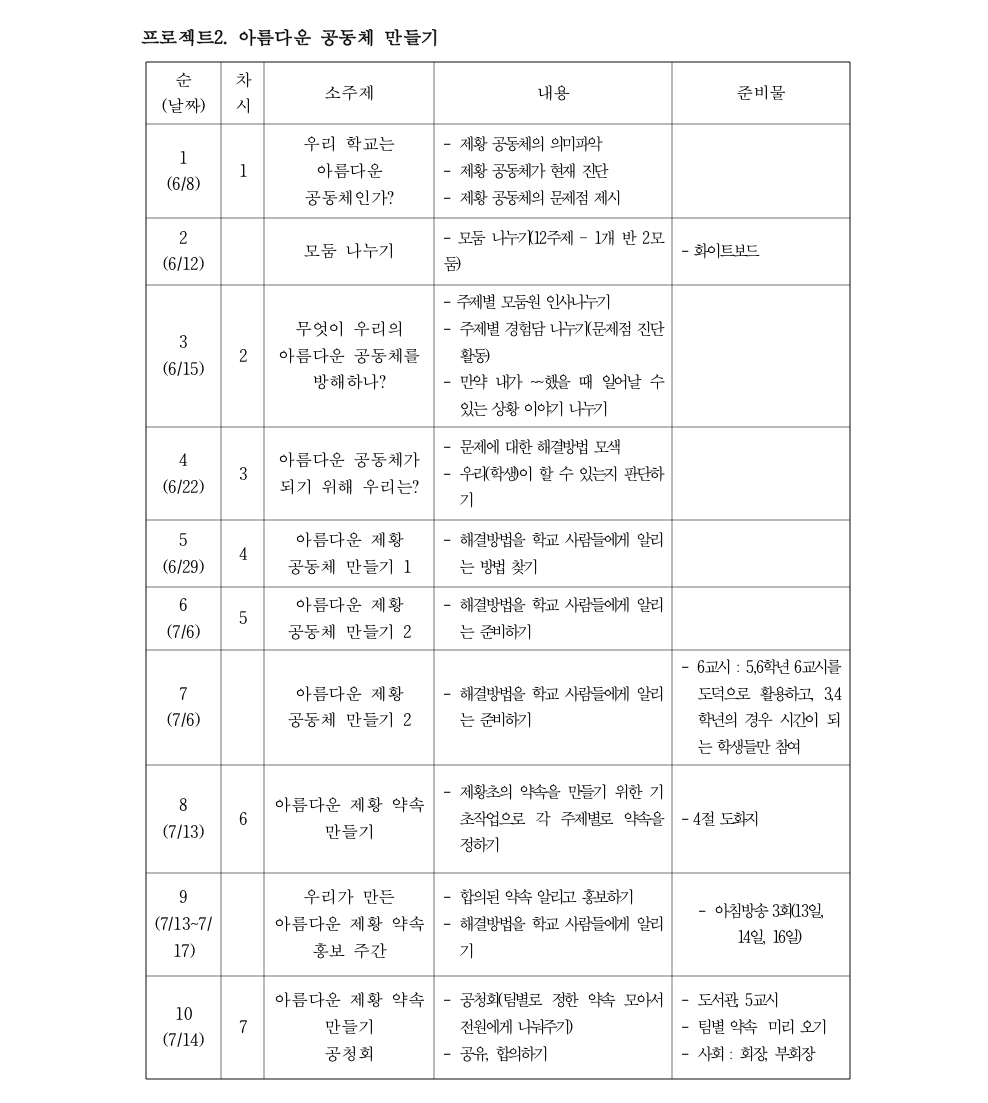 2018.4.3. 신나는 도덕 수업(새넷 회보)003.png