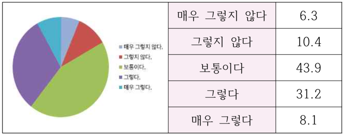 스크린샷 2020-01-12 오후 10.40.14.png