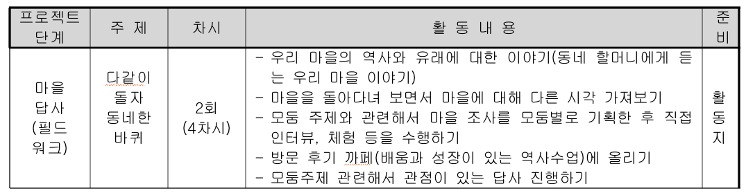 스크린샷 2018-10-04 오후 10.47.40.png