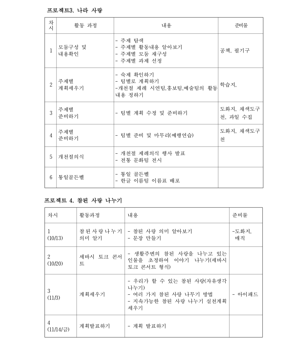 2018.4.3. 신나는 도덕 수업(새넷 회보)004.png