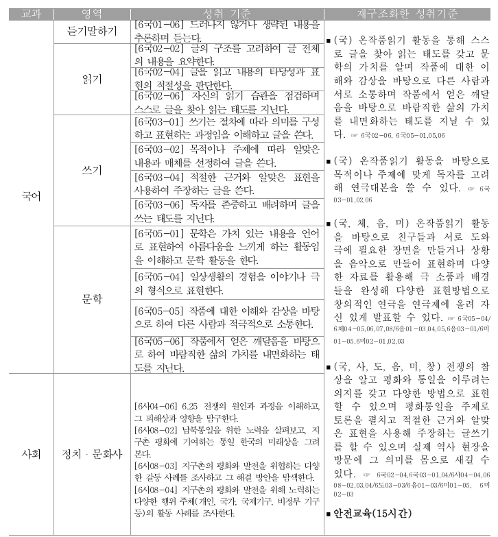 2019민주주의평화프로젝트학습소개원고(홍동초김명중)수정002.png