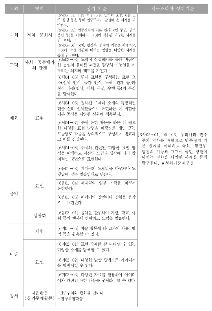 2019민주주의평화프로젝트학습소개원고(홍동초김명중)수정003.png