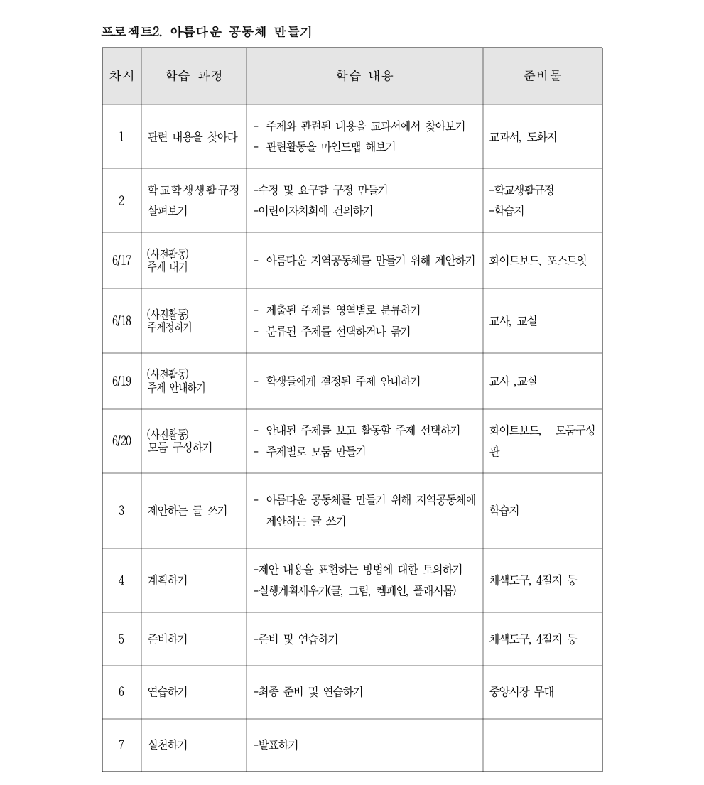 2018.4.3. 신나는 도덕 수업(새넷 회보)002.png