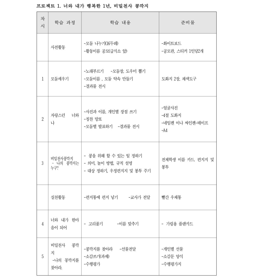 2018.4.3. 신나는 도덕 수업(새넷 회보)001.png