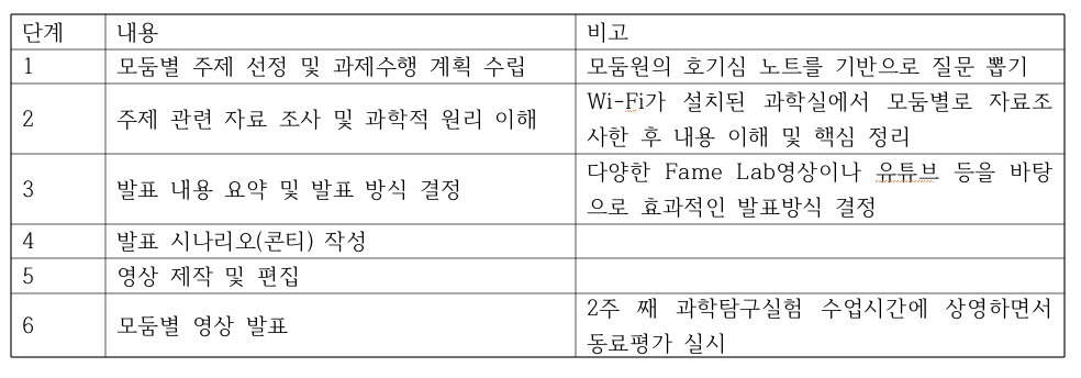 스크린샷 2018-12-30 오전 10.28.04.png