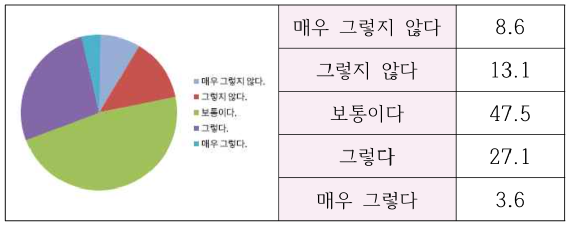 스크린샷 2020-01-12 오후 10.40.07.png