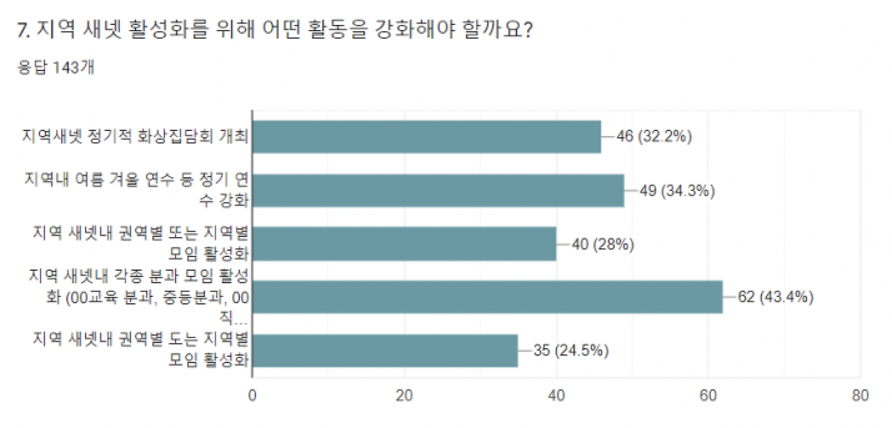 스크린샷 2021-01-18 오전 11.52.22.png