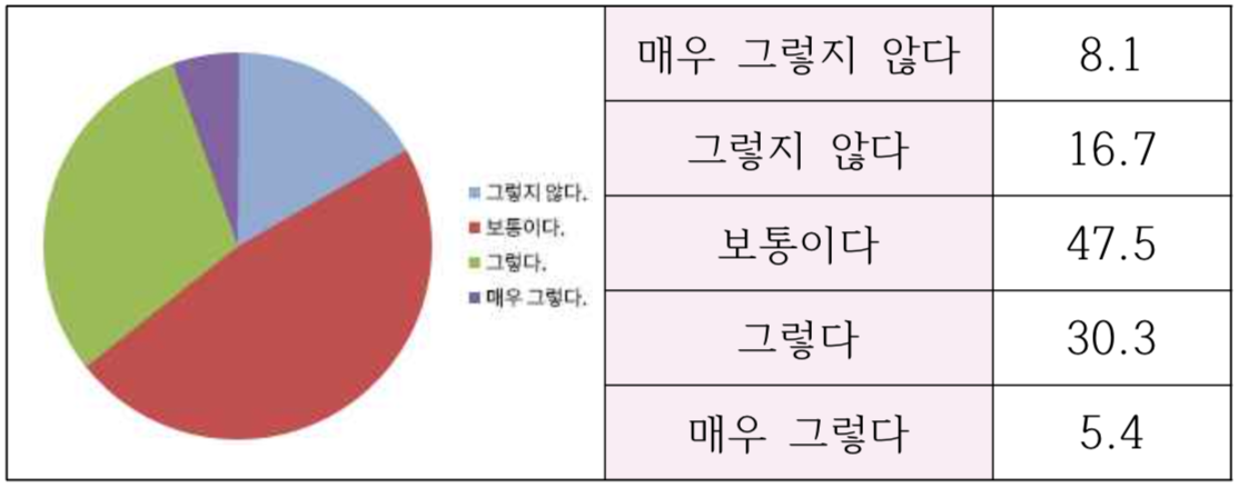 스크린샷 2020-01-12 오후 10.40.21.png