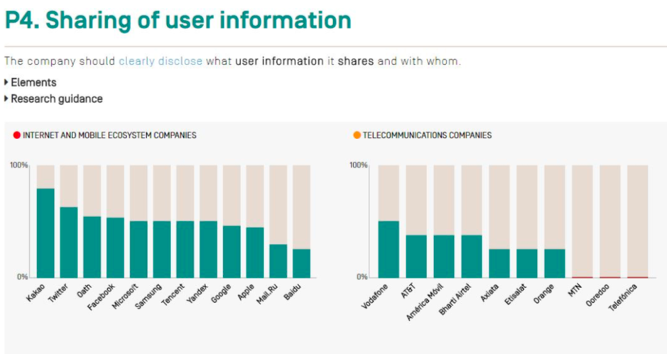 이용자 정보 제3자 제공 투명성 지표.png