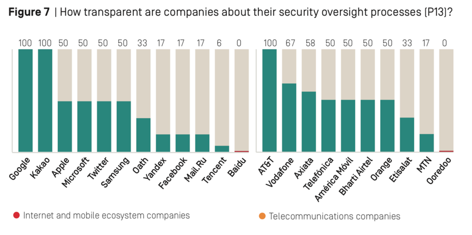 보안 절차 투명성 지표.png