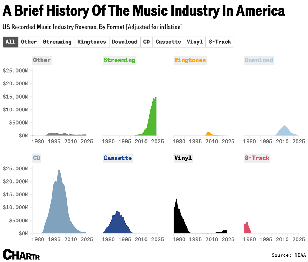 music_industry_history_22.png
