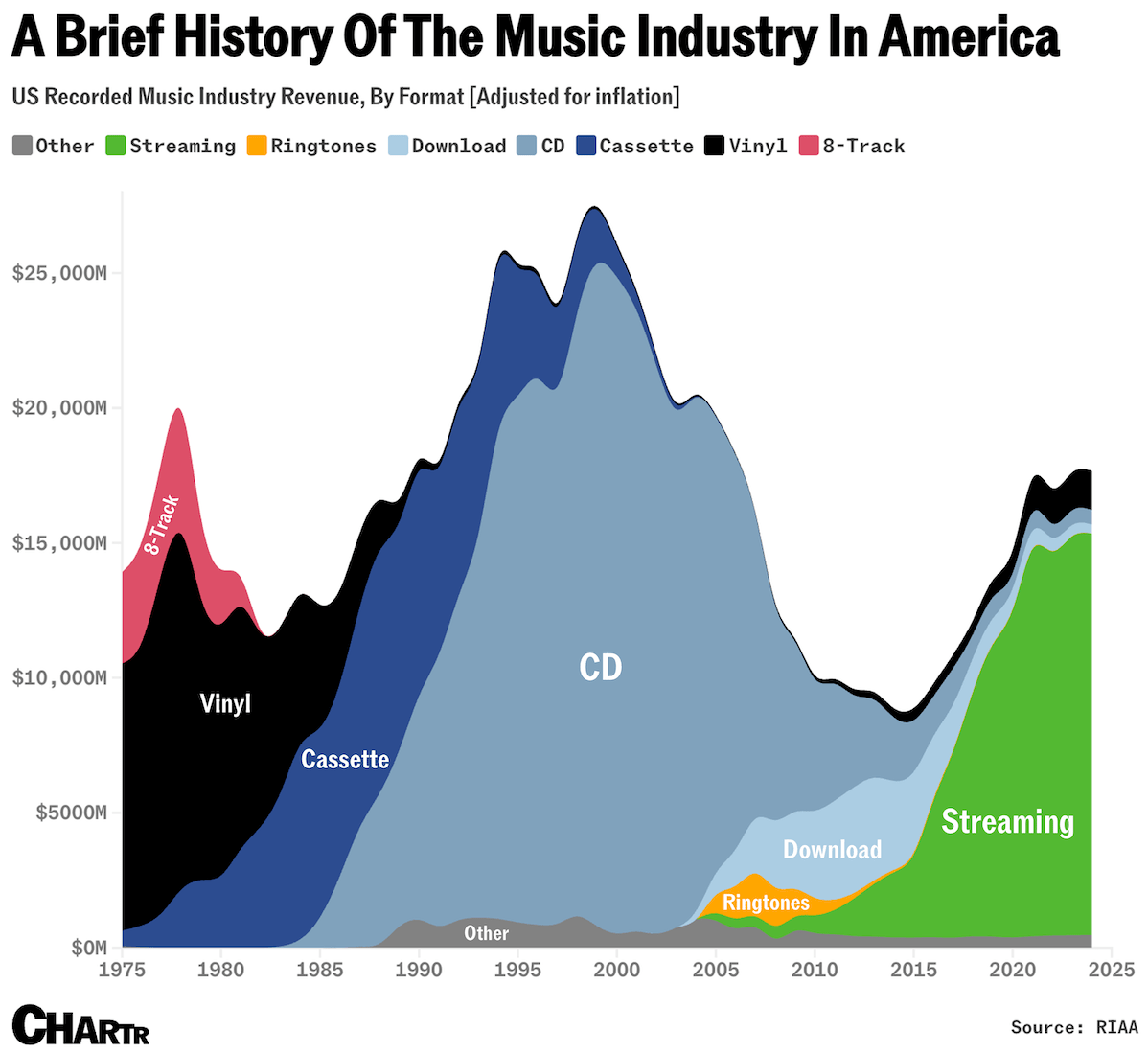 music_industry_history_11.png