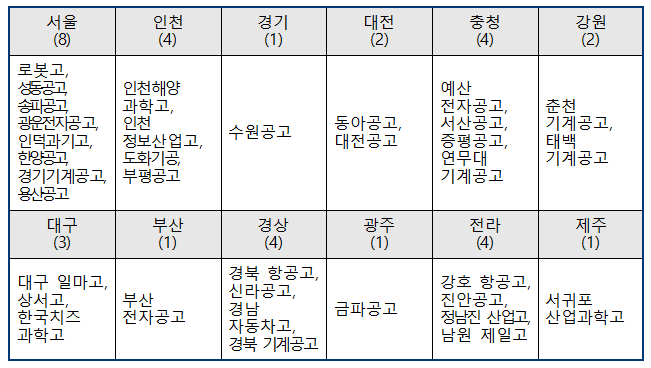 軍 기술병의 종류