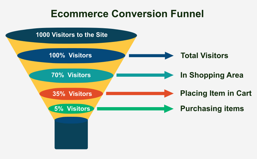 ecommerce-conversion-funnel.png