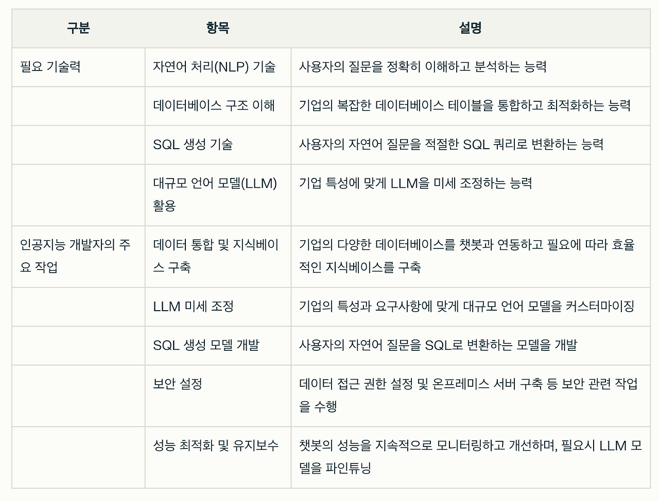 스크린샷 2025-01-07 오후 2.42.21.png