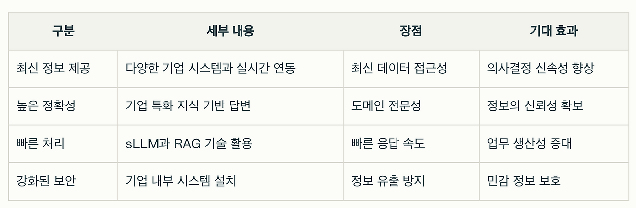 스크린샷 2025-01-17 오후 4.20.40.png