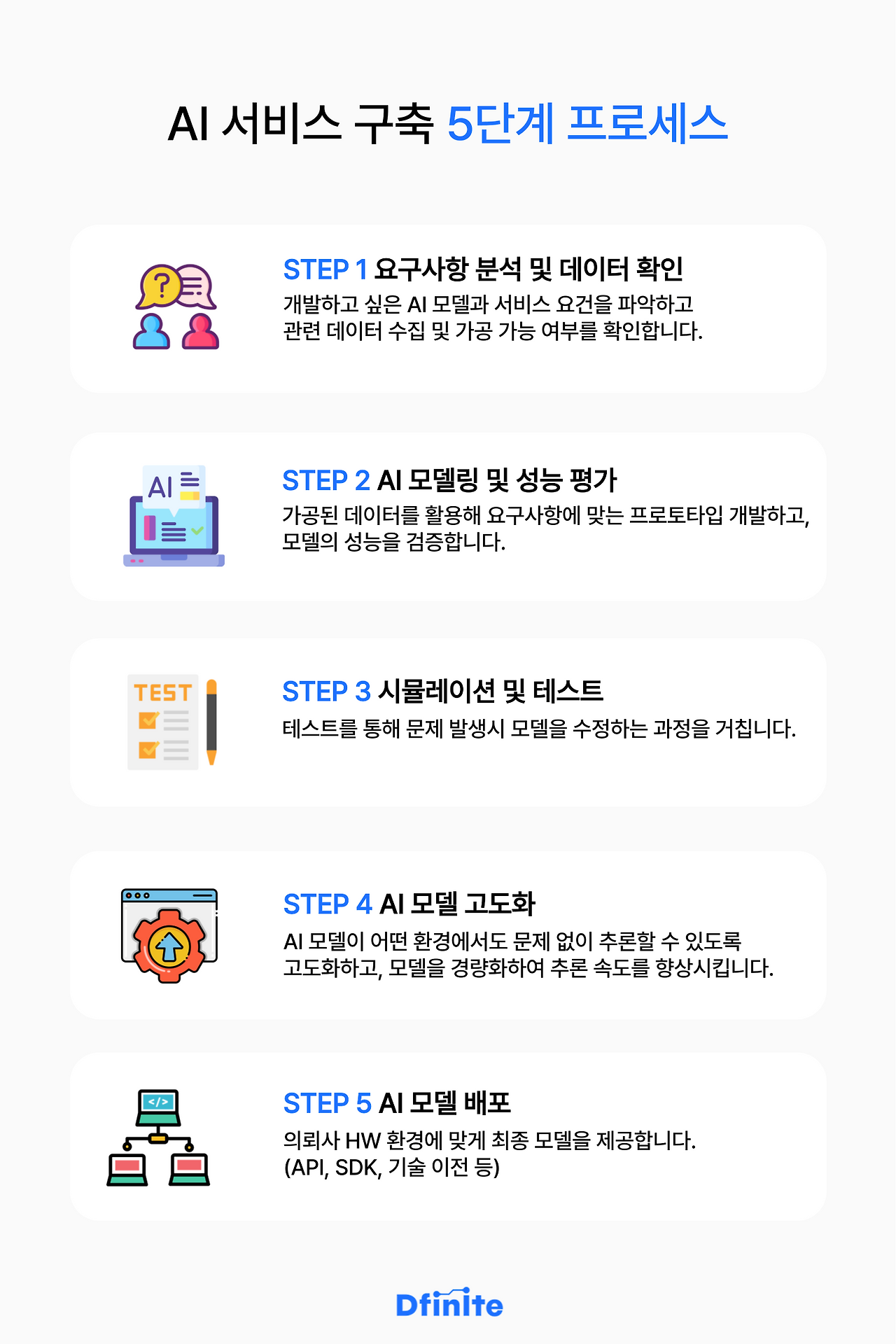 개발 프로세스.png