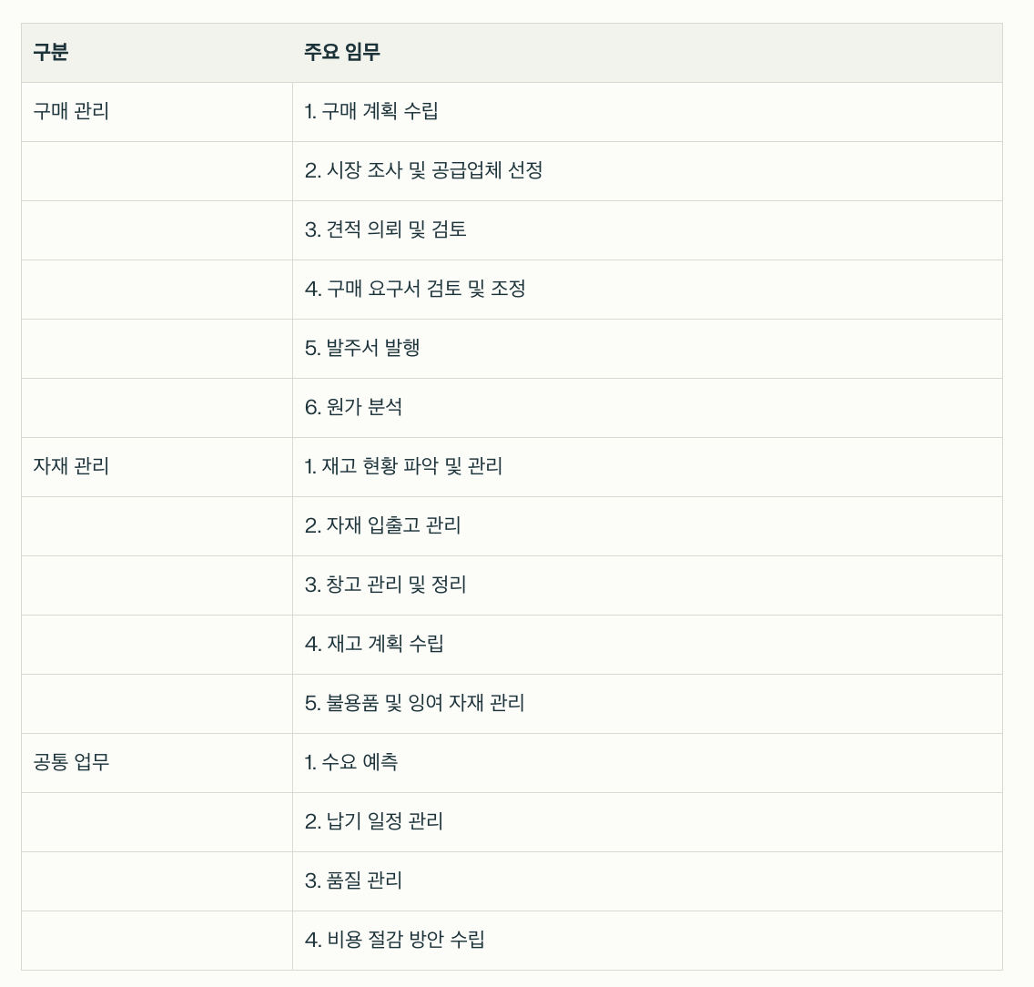 스크린샷 2024-12-15 오후 4.00.04.png