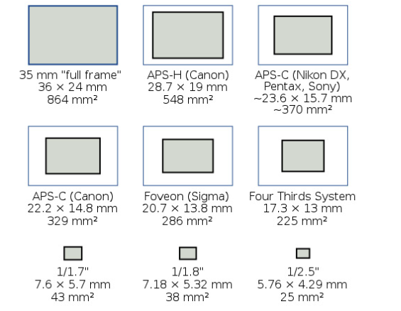 compare_sensor_size.png