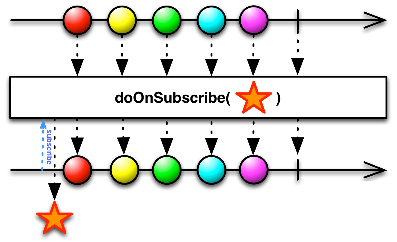 doOnSubscribe.png