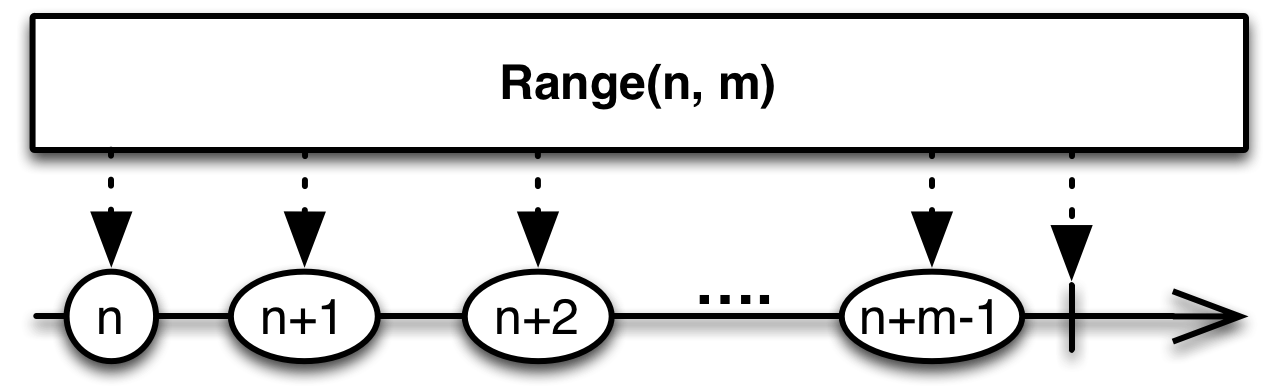 range.c.png