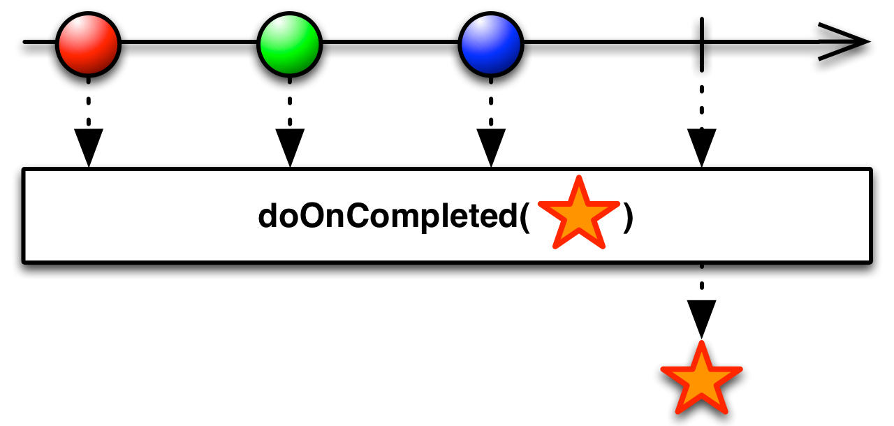 doOnCompleted.png