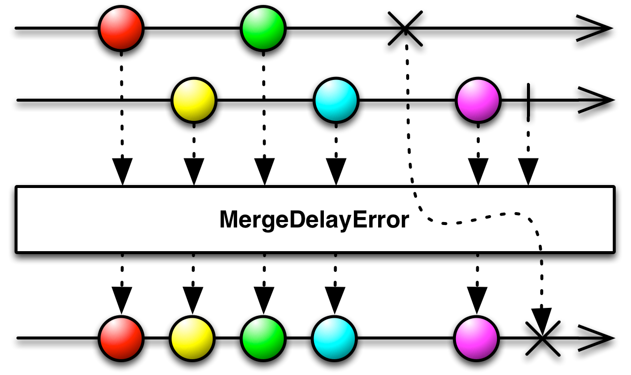 mergeDelayError.C.png