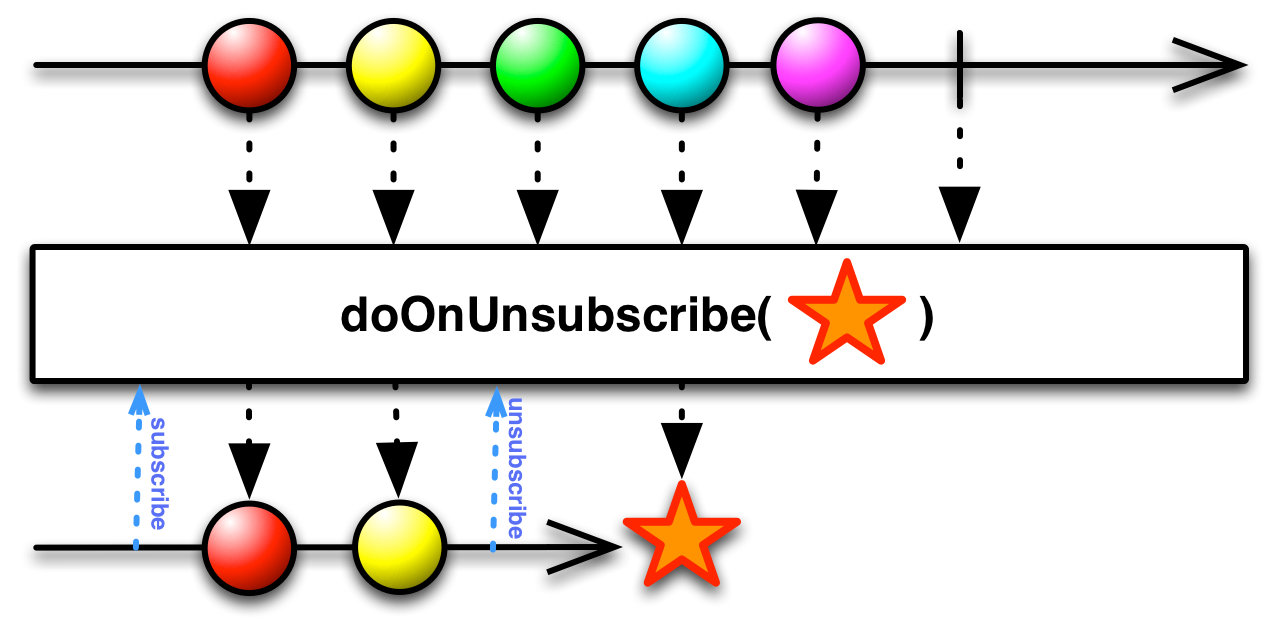 doOnUnsubscribe.png