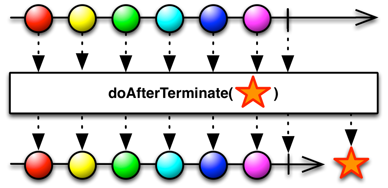 doAfterTerminate.png