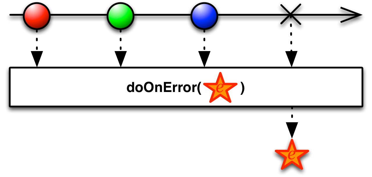doOnError.png