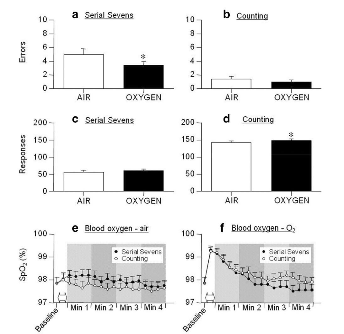 24-2. 데이터_산소와 수행력.png