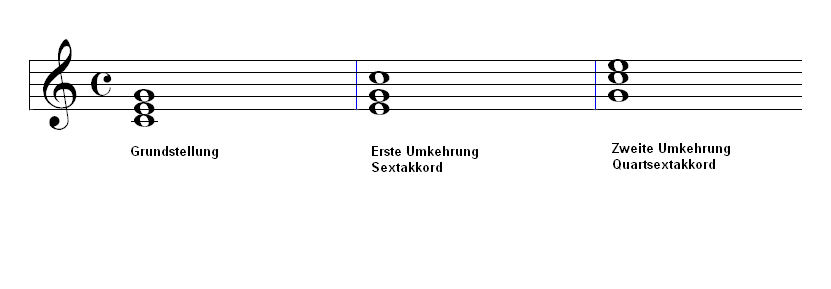 831px-Noten-AkkordUmkehrung.png