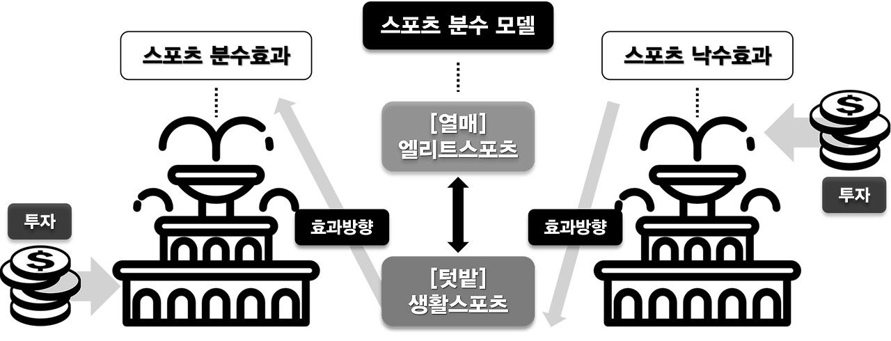 분수효과.png