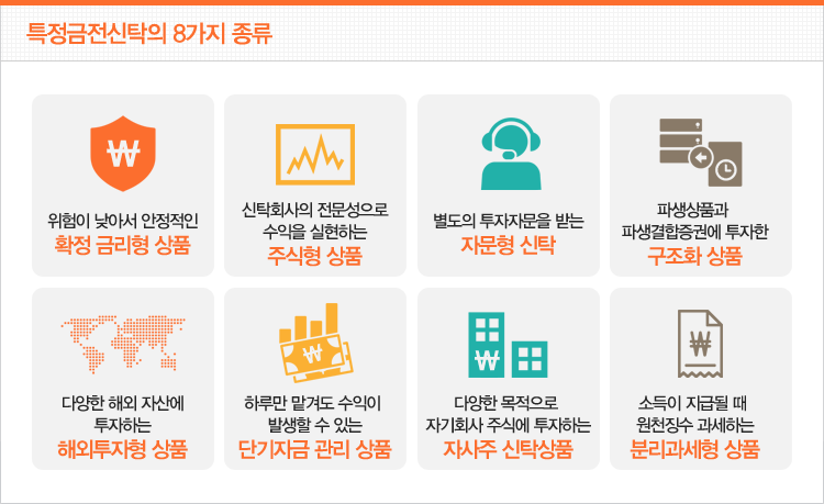 특정금전신탁_8가지_종류.png
