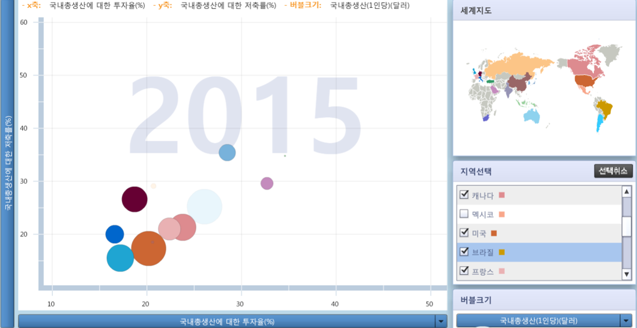 20170730_(태도편#3) 국내총생산량에 대한 투자율_branch.png