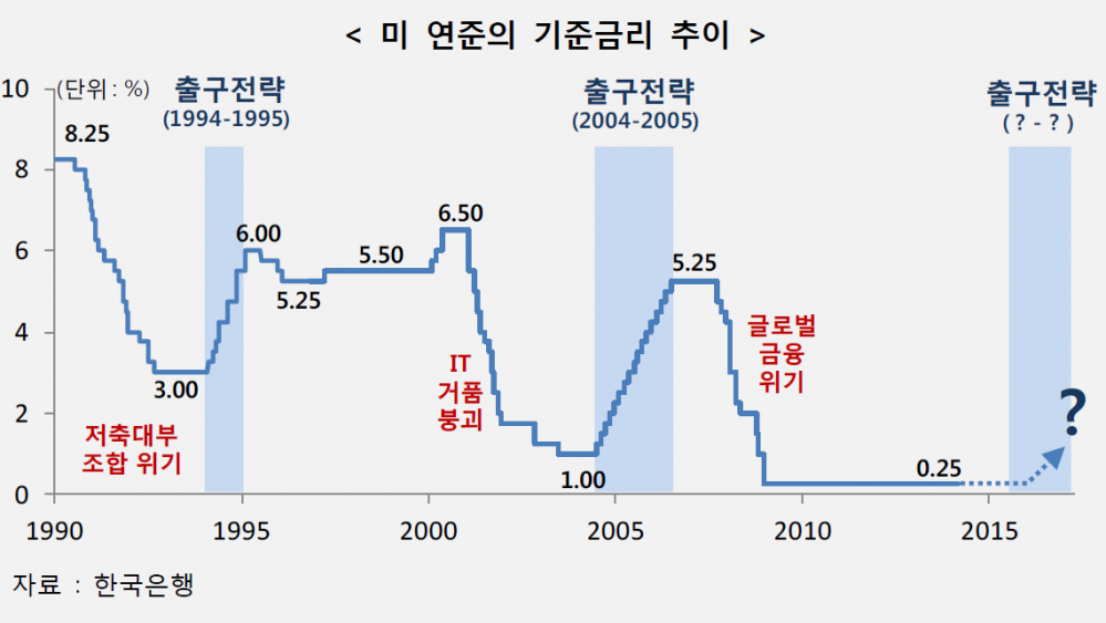 미연준금리인상전략.png