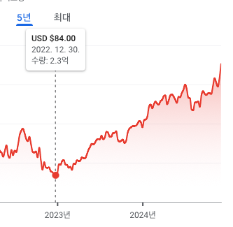 스크린샷 2024-12-09 오전 10.28.11.png