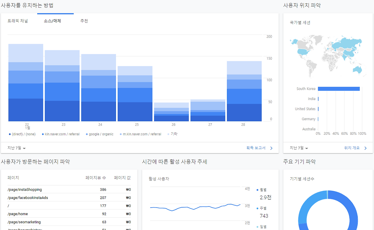 애널리틱스 home.png