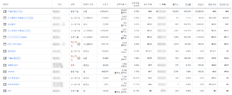 캠페인 - TR_채널_barum_바이너리원 - Google Ads (8).png