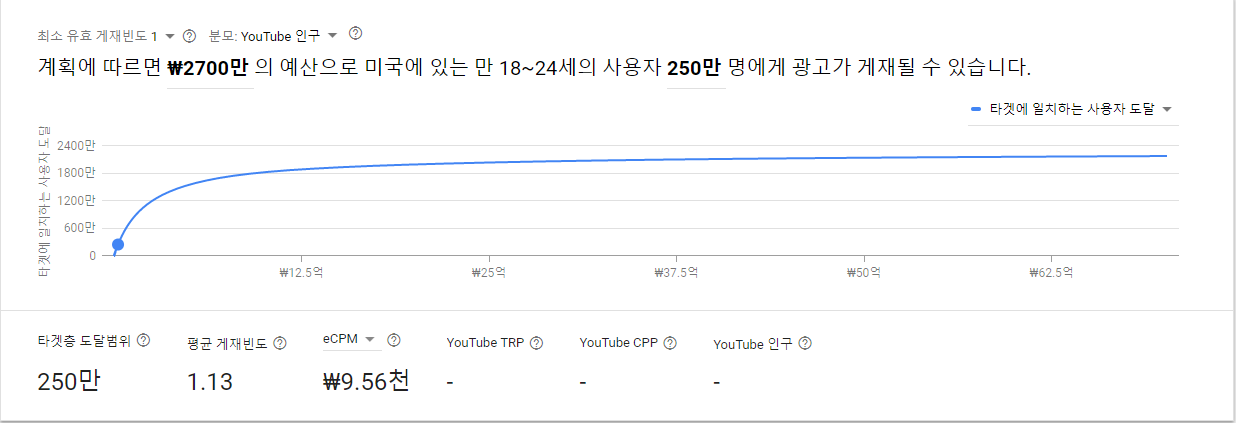 구글애드워즈 플래너1.png