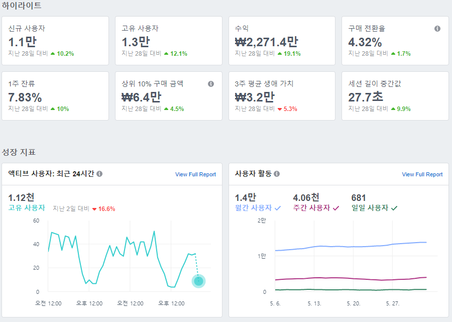 페이스북 애널리틱스 대시보드.png