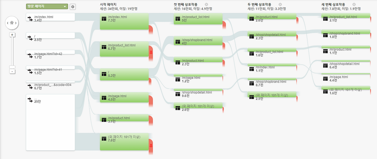 애널리틱스 - 2019-11-20T180910.741.png