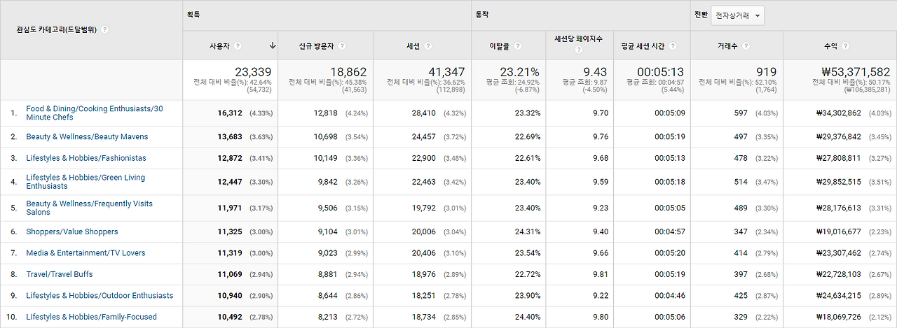 ga관심사 분석.png