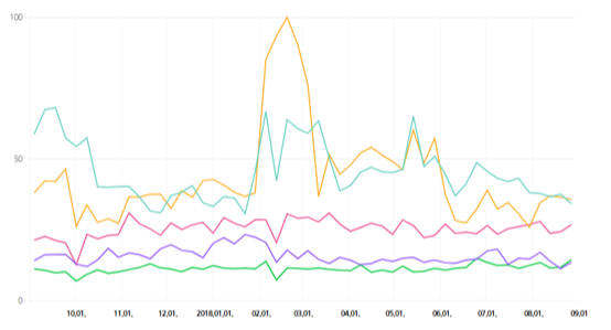 마케팅 트렌드.png