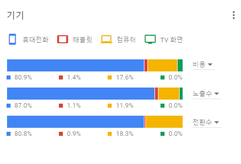 개요 - TR_채널_barum_바이너리원 - Google Ads (2).png