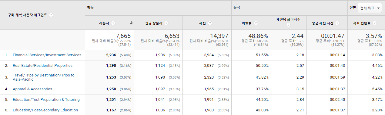 애널리틱스 관심도.png