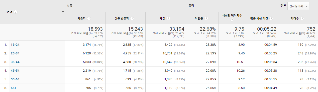 ga인구통계 분석.png