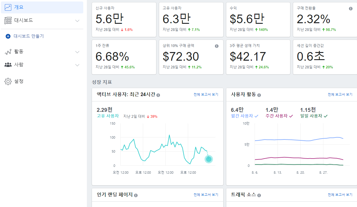 페이스북 애널리틱스.png